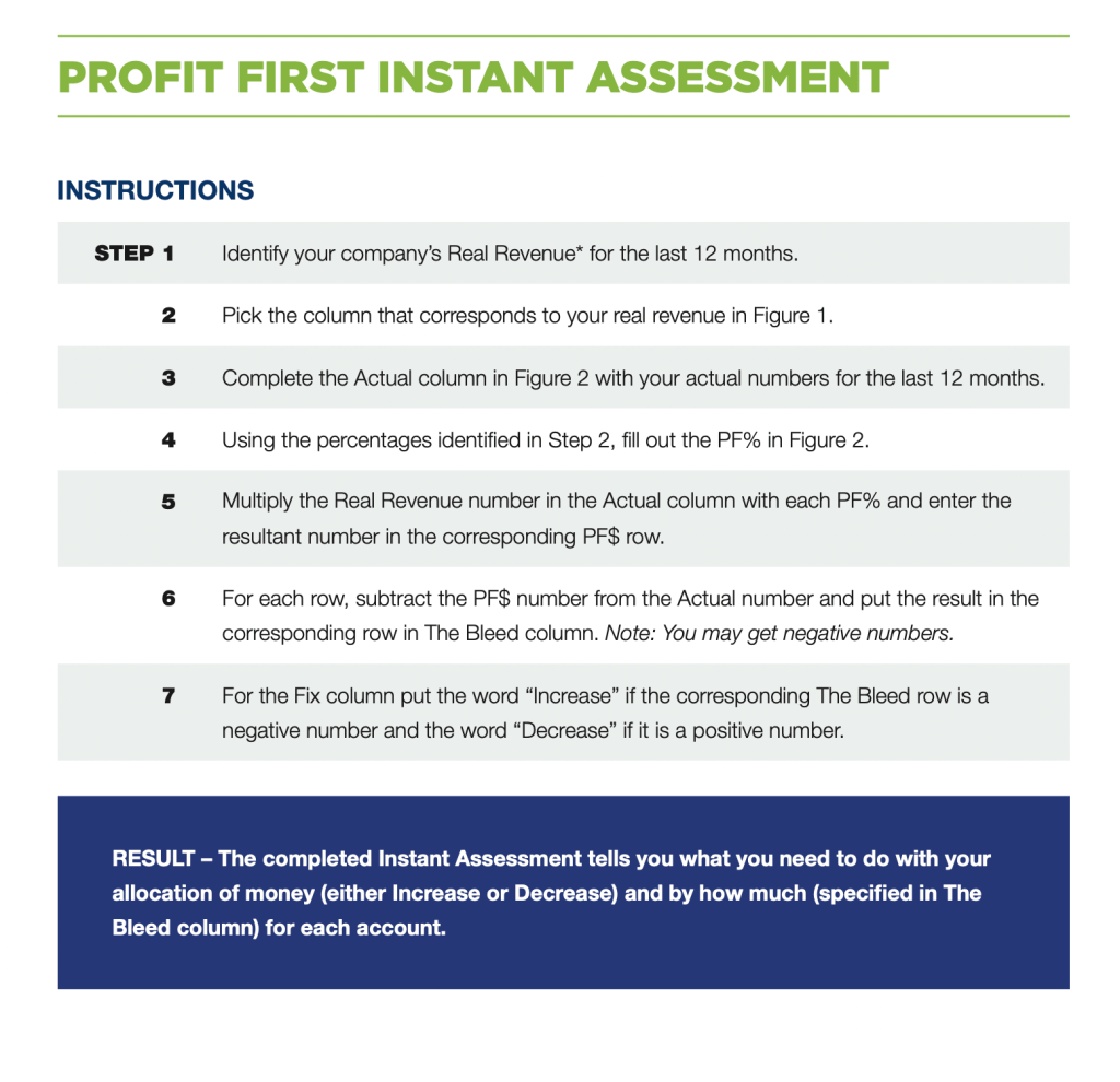 Instant Profit Assessment / Profit First AssessmentInstant Profit Assessment / Profit First Assessment
