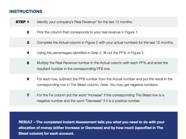 Instant Profit Assessment / Profit First AssessmentInstant Profit Assessment / Profit First Assessment