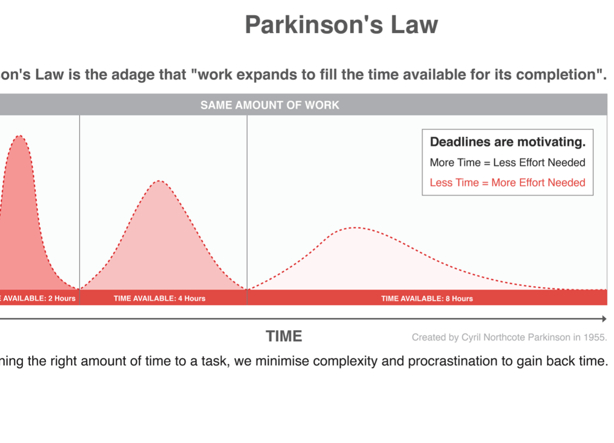 Leveraging Human Nature In Business with Parkinson's Law Strategy & Profit FirstLeveraging Human Nature In Business with Parkinson's Law Strategy & Profit First