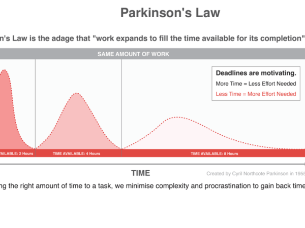 Leveraging Human Nature In Business with Parkinson's Law Strategy & Profit FirstLeveraging Human Nature In Business with Parkinson's Law Strategy & Profit First