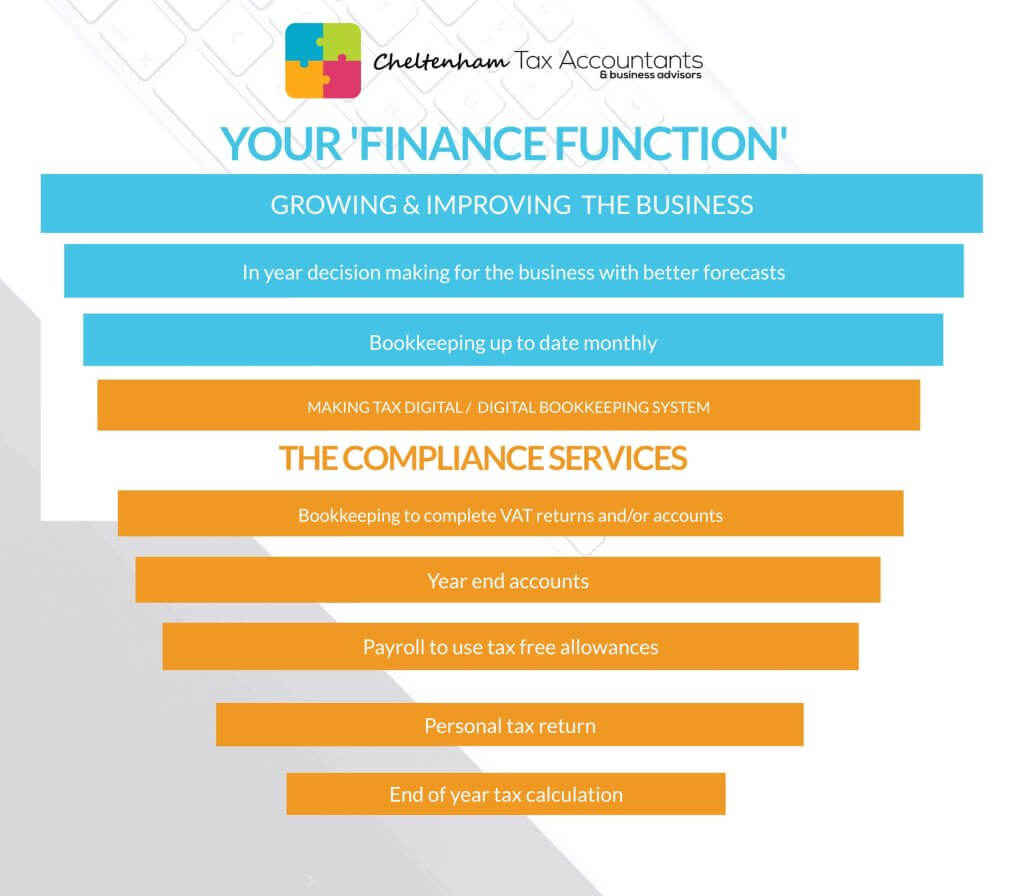 No longer just an accountant but your FINANCE FUNCTIONNo longer just an accountant but your FINANCE FUNCTION