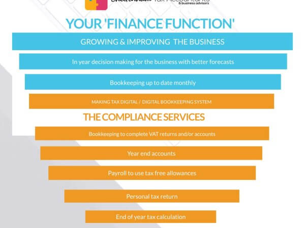 No longer just an accountant but your FINANCE FUNCTIONNo longer just an accountant but your FINANCE FUNCTION