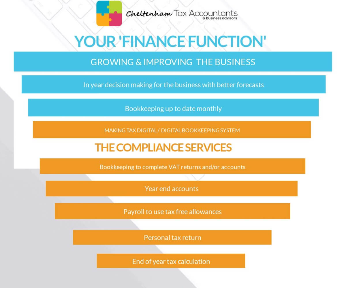 New level of bookkeeping serviceNew level of bookkeeping service
