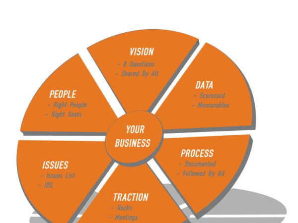 What is a business scorecard?What is a business scorecard?