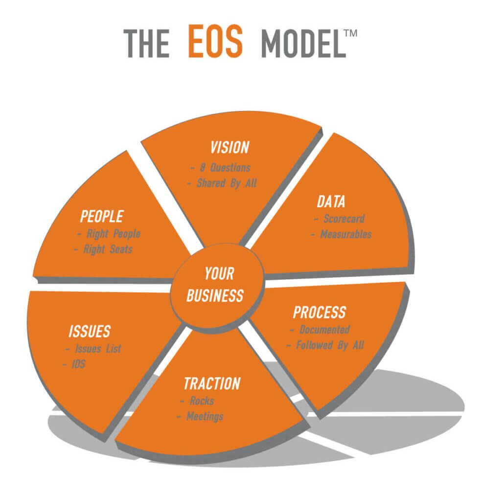 What is a business scorecard?What is a business scorecard?
