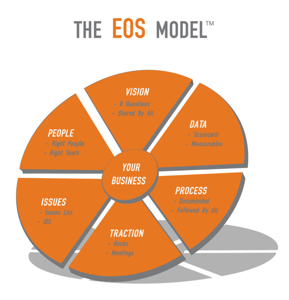 What is a business scorecard?What is a business scorecard?